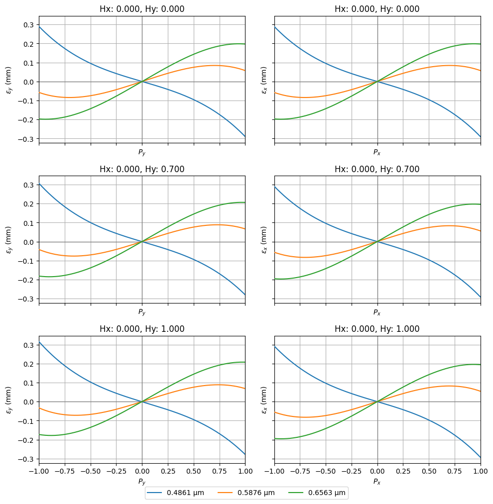 ../_images/examples_Tutorial_5a_Simple_Optimization_18_1.png