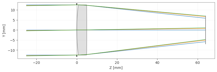 ../_images/examples_Tutorial_5a_Simple_Optimization_6_1.png