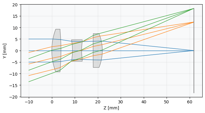 ../_images/examples_Tutorial_5c_Optimization_Case_Study_34_0.png