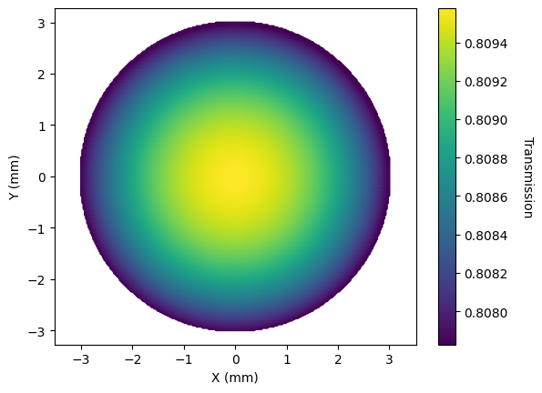 ../_images/examples_Tutorial_6a_Introduction_to_Coatings_27_0.png