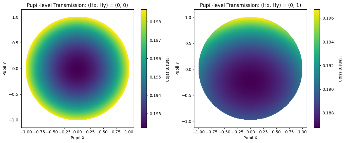 ../_images/examples_Tutorial_6b_Introduction_to_Polarization_21_0.png