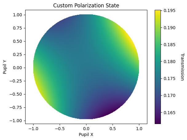 ../_images/examples_Tutorial_6b_Introduction_to_Polarization_33_0.png