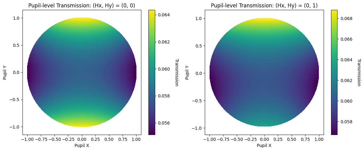 ../_images/examples_Tutorial_6b_Introduction_to_Polarization_40_0.png