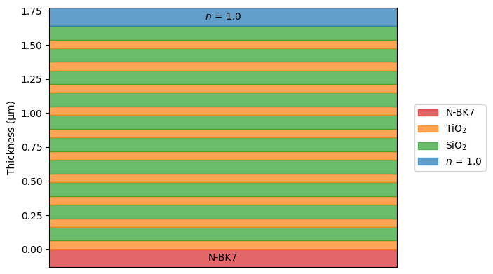 ../_images/examples_Tutorial_6c_Multilayer_Stack_3_0.png