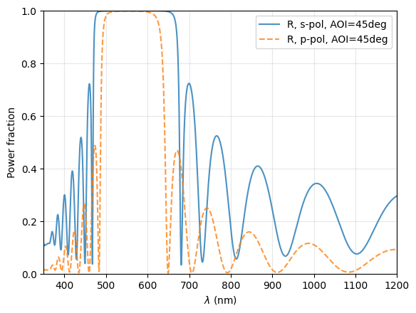 ../_images/examples_Tutorial_6c_Multilayer_Stack_5_0.png