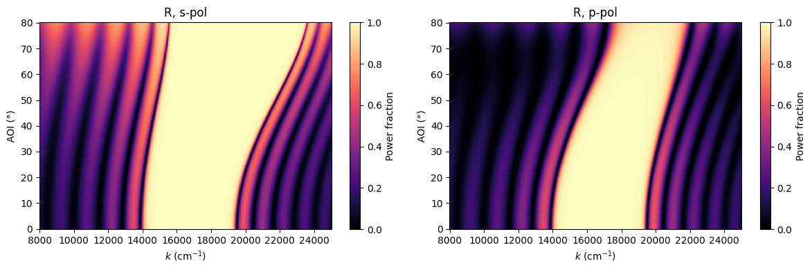 ../_images/examples_Tutorial_6c_Multilayer_Stack_6_0.png