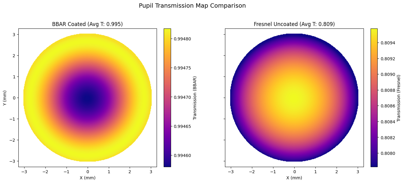 ../_images/examples_Tutorial_6f_AR_Coating_System_11_0.png