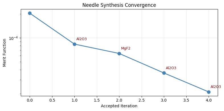 ../_images/examples_Tutorial_6h_Needle_Synthesis_13_0.png