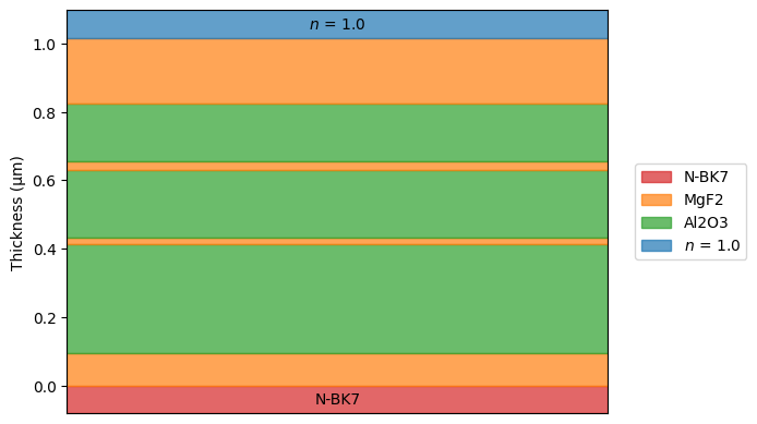 ../_images/examples_Tutorial_6h_Needle_Synthesis_15_0.png