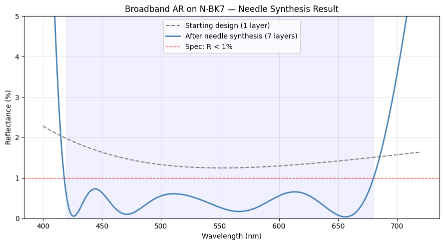 ../_images/examples_Tutorial_6h_Needle_Synthesis_17_0.png