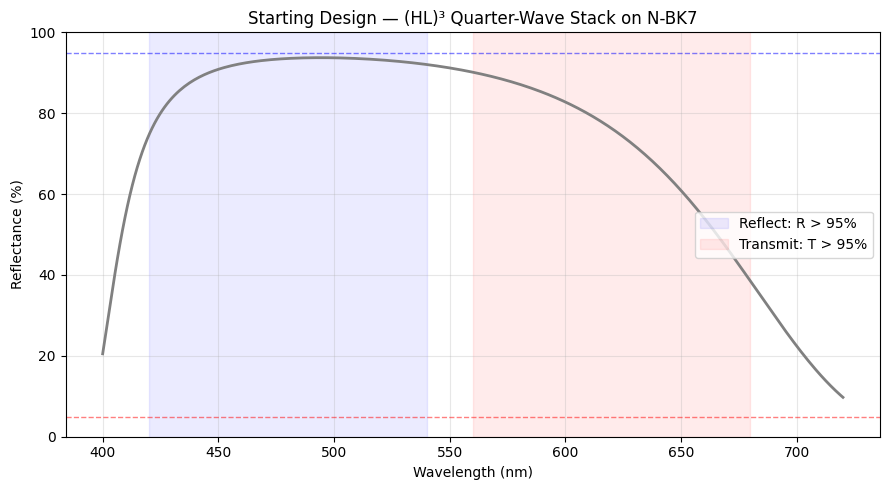 ../_images/examples_Tutorial_6h_Needle_Synthesis_20_1.png