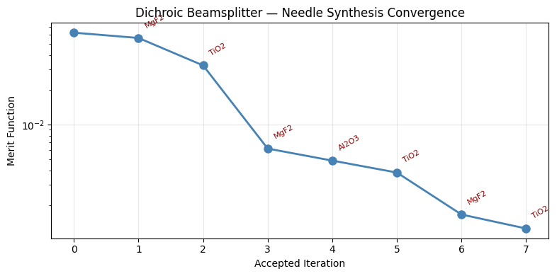 ../_images/examples_Tutorial_6h_Needle_Synthesis_26_0.png