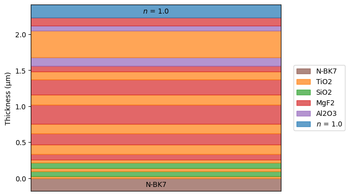 ../_images/examples_Tutorial_6h_Needle_Synthesis_28_0.png