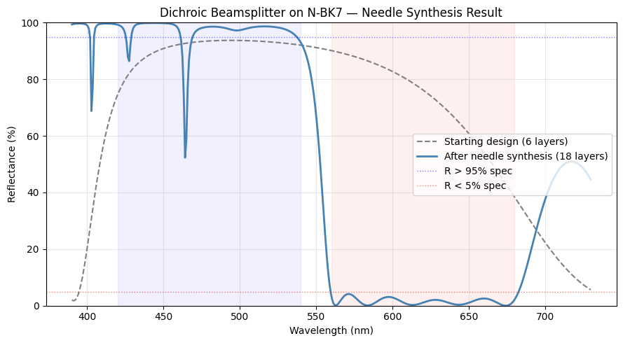 ../_images/examples_Tutorial_6h_Needle_Synthesis_30_0.png