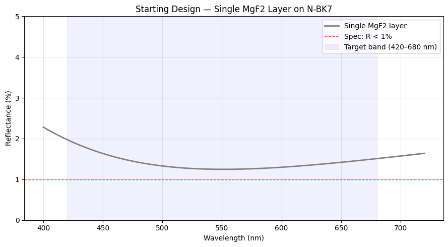 ../_images/examples_Tutorial_6h_Needle_Synthesis_5_1.png
