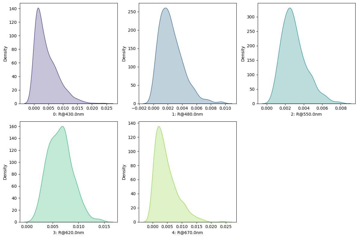 ../_images/examples_Tutorial_6i_Thin_Film_Tolerance_Analysis_11_0.png