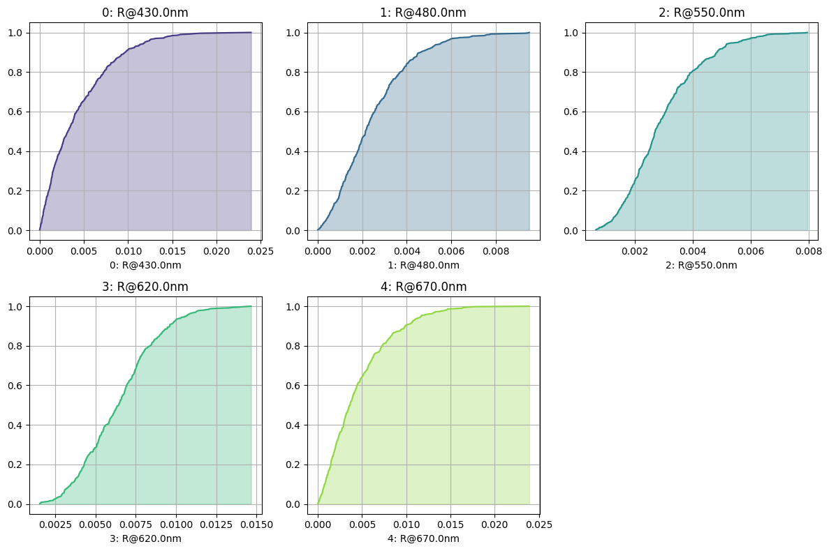 ../_images/examples_Tutorial_6i_Thin_Film_Tolerance_Analysis_13_0.png