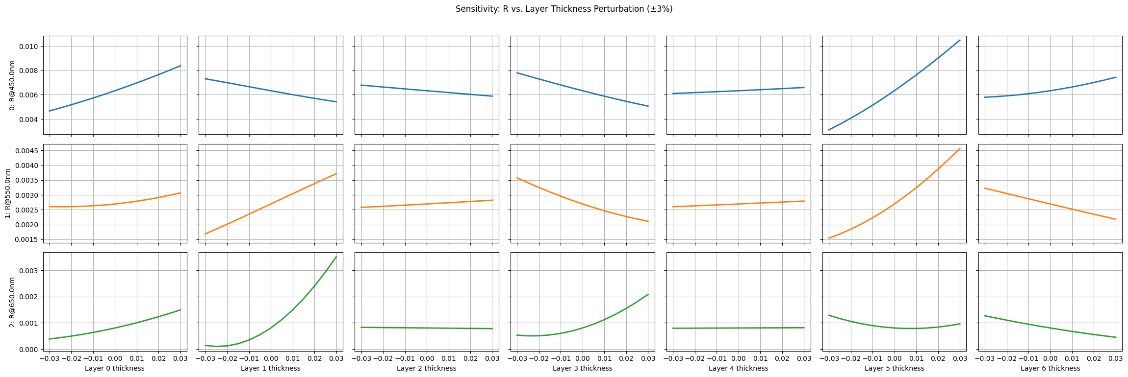 ../_images/examples_Tutorial_6i_Thin_Film_Tolerance_Analysis_6_0.png