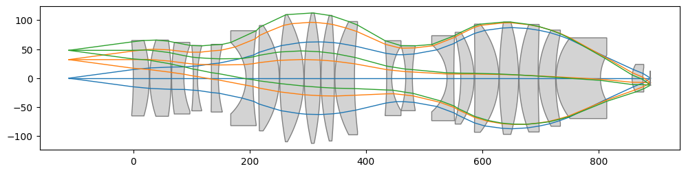 ../_images/examples_Tutorial_7a_Lithographic_Projection_System_6_0.png