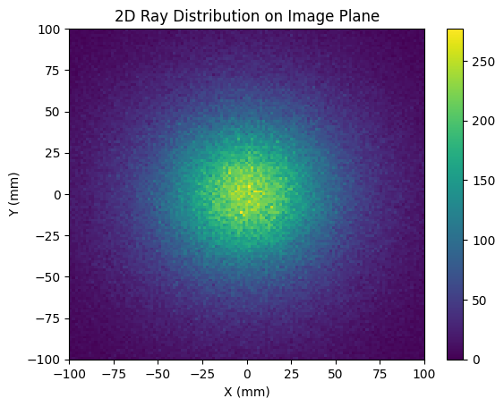 ../_images/examples_Tutorial_7b_Surface_Roughness_%26_Scattering_21_0.png