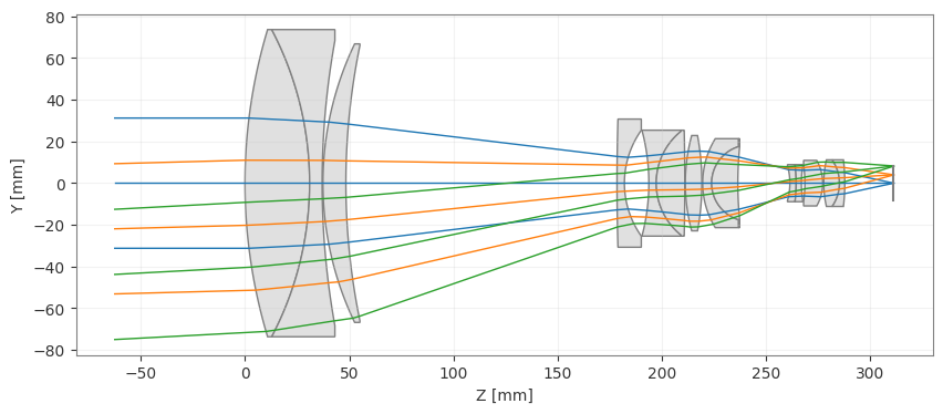 ../_images/examples_Tutorial_7f_Multi_Configuration_Zoom_Lenses_10_0.png