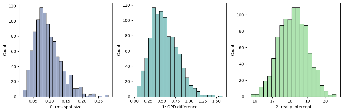 ../_images/examples_Tutorial_8b_Monte_Carlo_Analysis_17_1.png