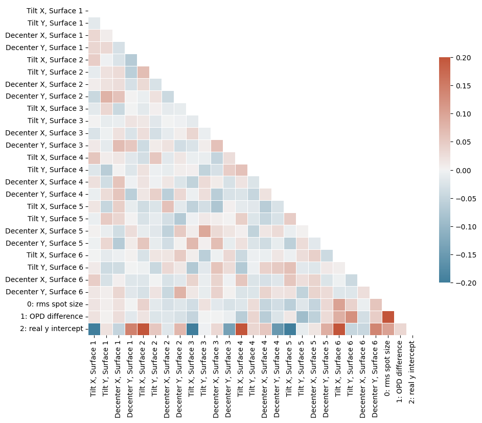 ../_images/examples_Tutorial_8b_Monte_Carlo_Analysis_19_1.png