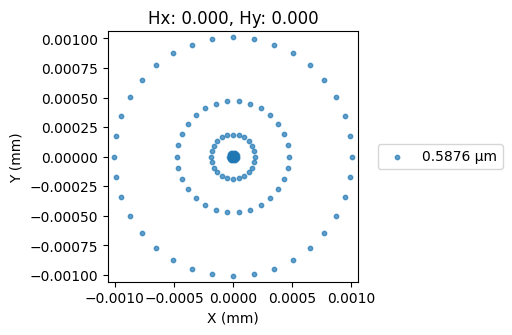 ../_images/examples_Tutorial_9a_Edmund_Optics_Catalogue_12_0.png