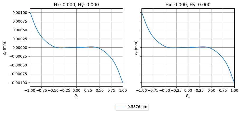 ../_images/examples_Tutorial_9a_Edmund_Optics_Catalogue_13_0.png