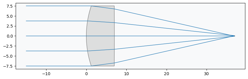 ../../_images/gallery_optimization_undo_19_0.png