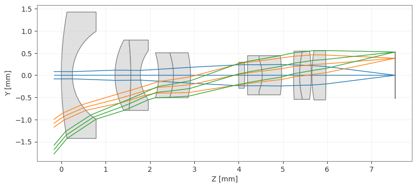 ../../_images/gallery_specialized_lenses_wide_angle_100fov_4_0.png