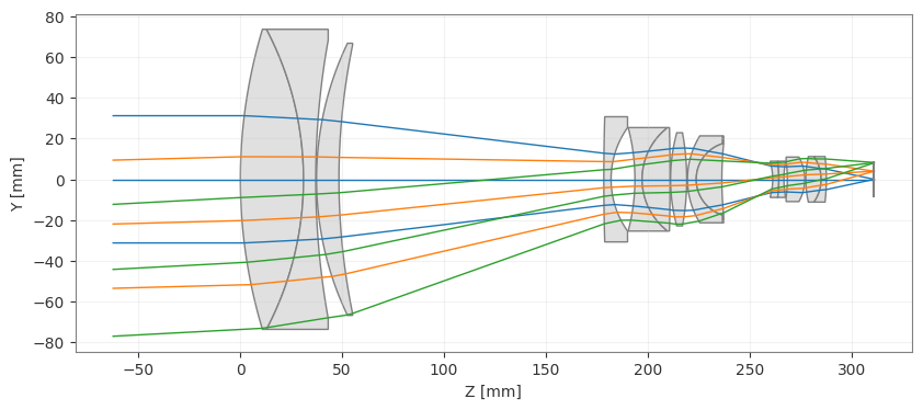 ../../_images/gallery_specialized_lenses_zoom_lens_10_0.png